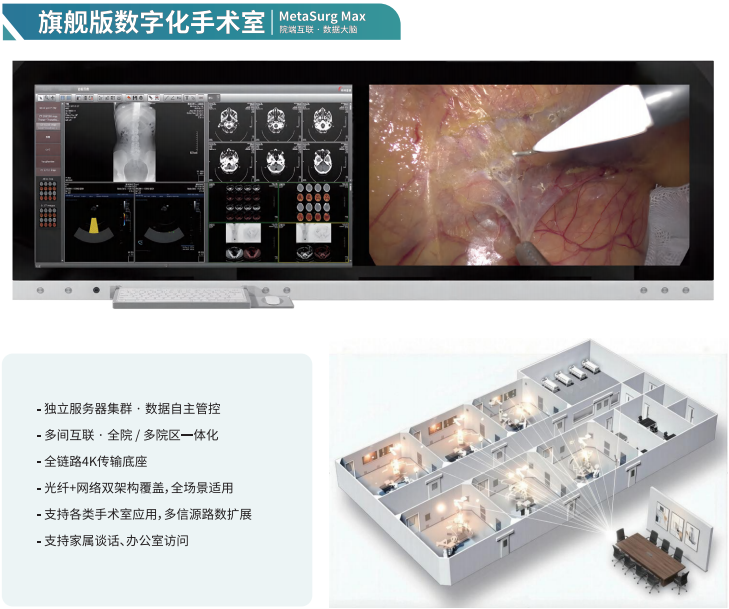数字化手术室系统